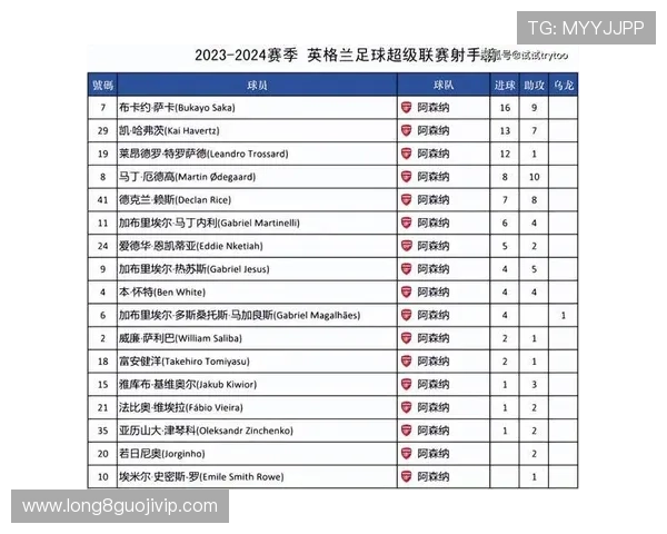 英超最新赛果揭晓各队积分榜变化全解析